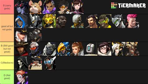 overwatch tier list 2021|Overwatch Season 26 DPS tier list .